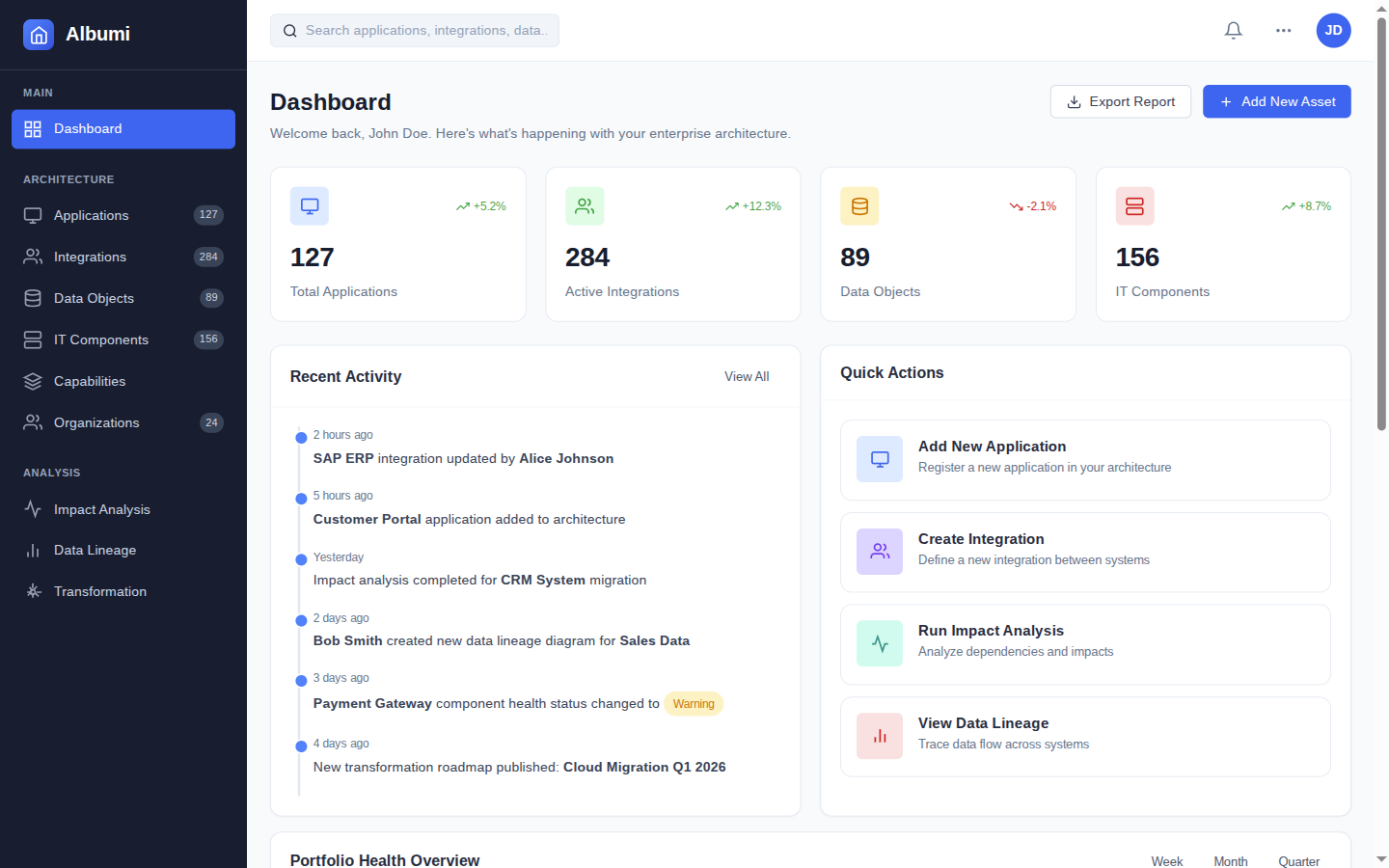 Dashboard Overview