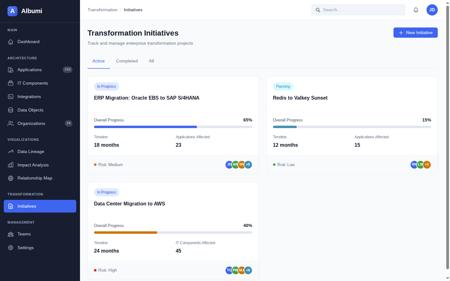 Transformation Dashboard